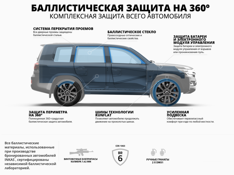 Купить Toyota Land Cruiser 300 GUARD B6+ дизель 2025 id-1006494 в Киеве, Фото №[delta]