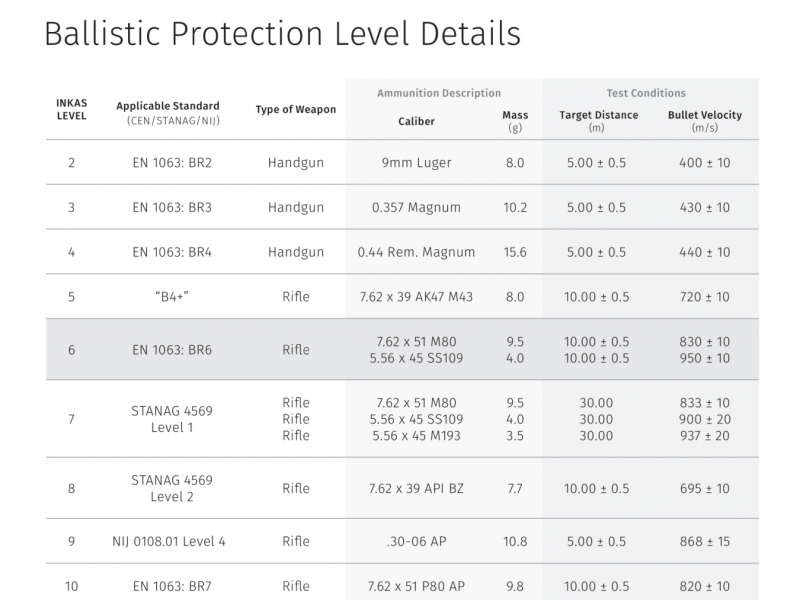 Купить Mercedes-Benz G 63 Броня INKAS бензин 2024 id-1006497 в Киеве, Фото №[delta]