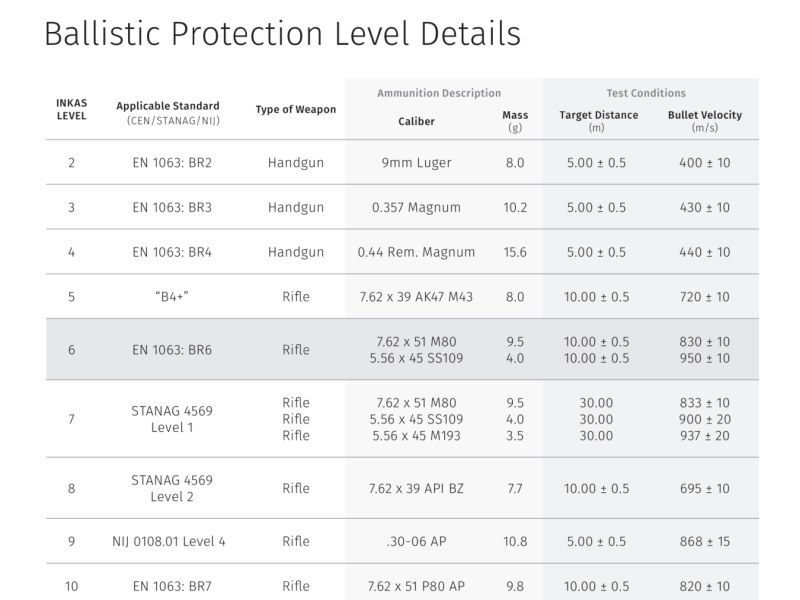 Купить Mercedes-Benz G 63 Броня INKAS бензин 2025 id-1006497 в Киеве, Фото №[delta]